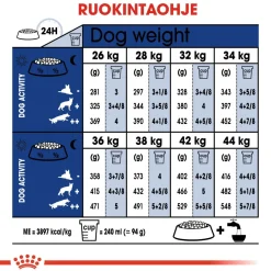 Royal Canin Maxi Adult 5+ 2 x 15kg