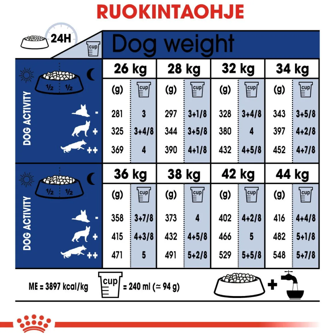 Royal Canin Maxi Adult 5+ 2 x 15kg