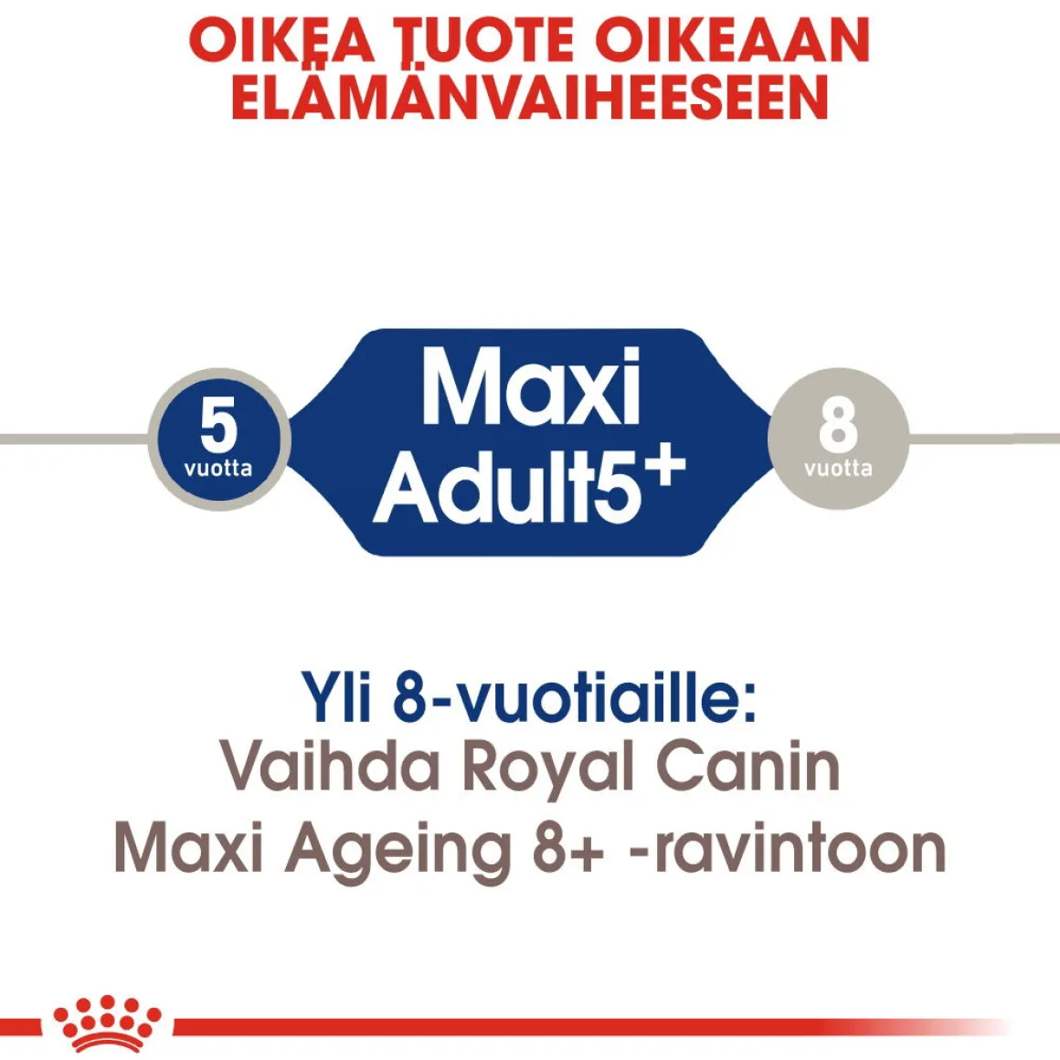 Royal Canin Maxi Adult 5+ 2 x 15kg