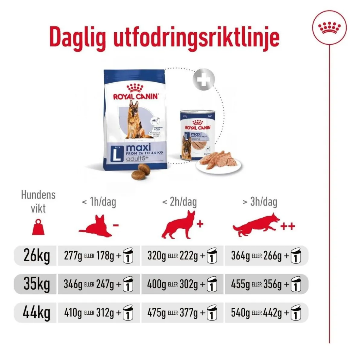Royal Canin Maxi Adult 5+ 2 x 15kg