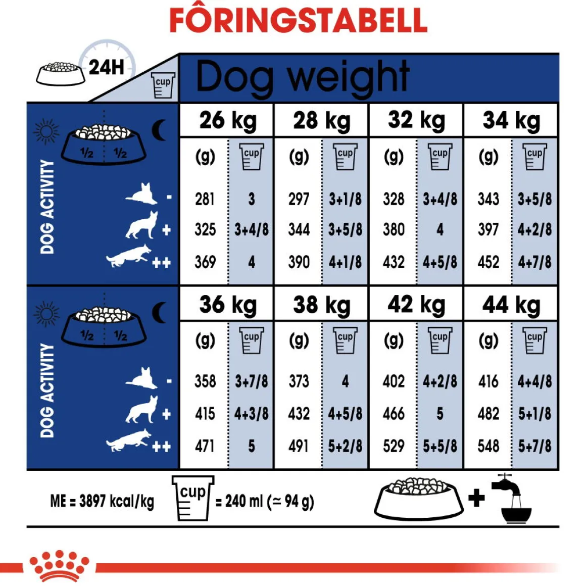 Royal Canin Maxi Adult 5+ 2 x 15kg