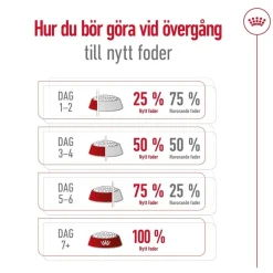 Royal Canin Maxi Adult 5+ 2 x 15kg