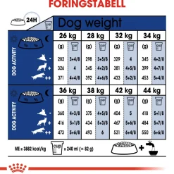 Royal Canin Maxi Ageing 8+ 2 x 15kg