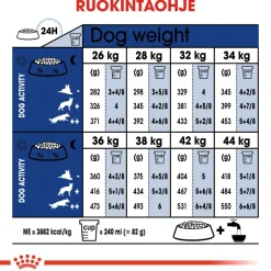 Royal Canin Maxi Ageing 8+ 2 x 15kg