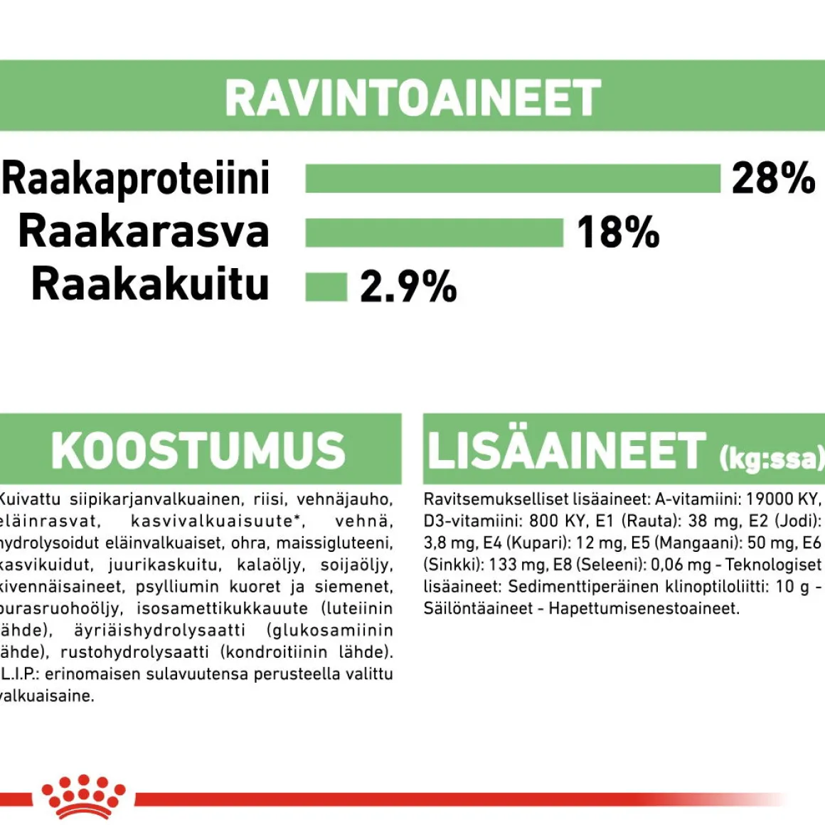 Royal Canin Maxi Digestive Care