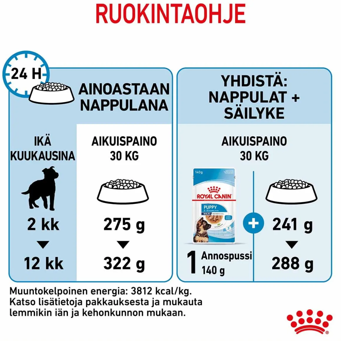 Royal Canin Maxi Puppy