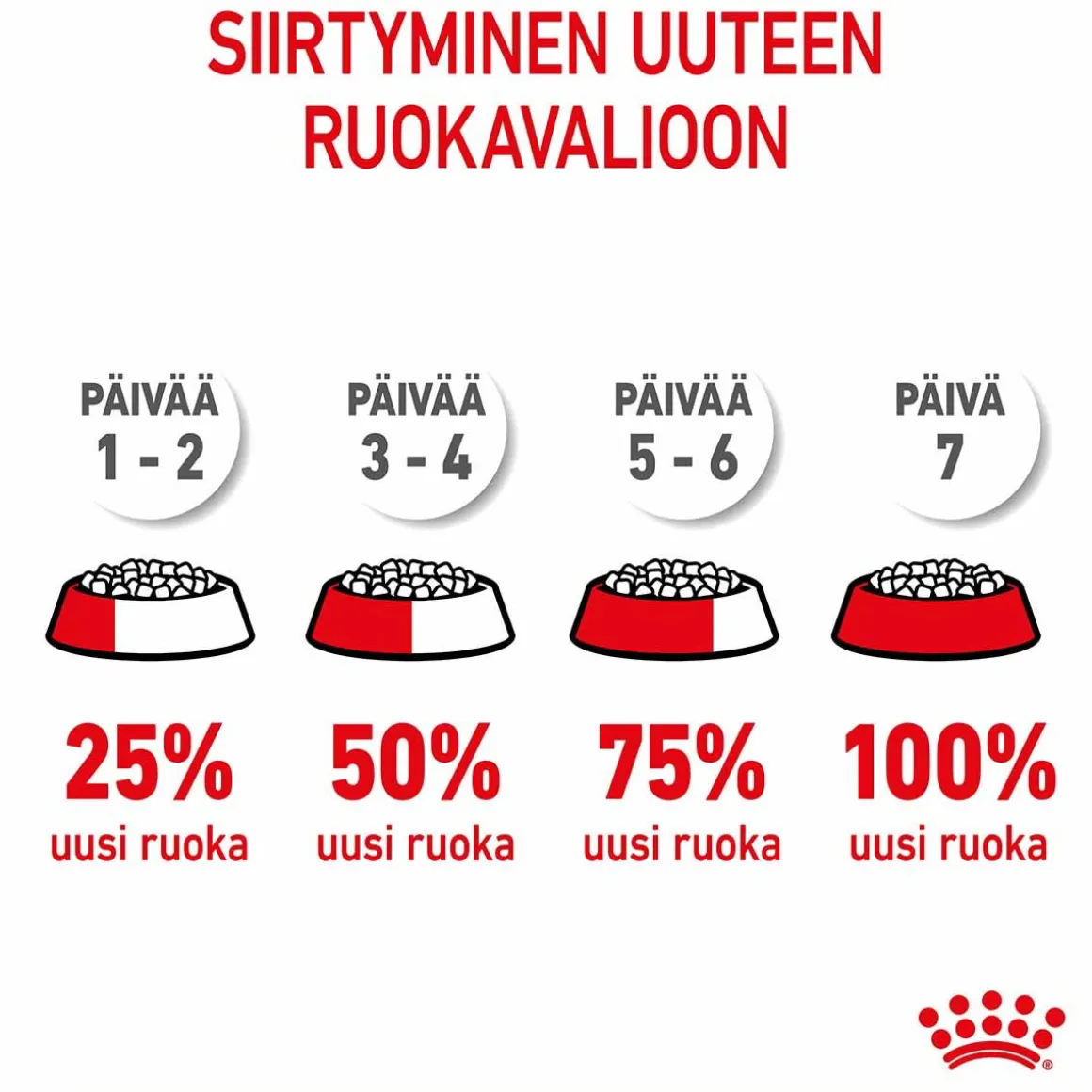 Royal Canin Maxi Puppy