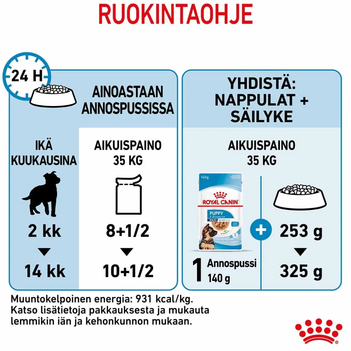 Royal Canin Maxi Puppy 40x140 g