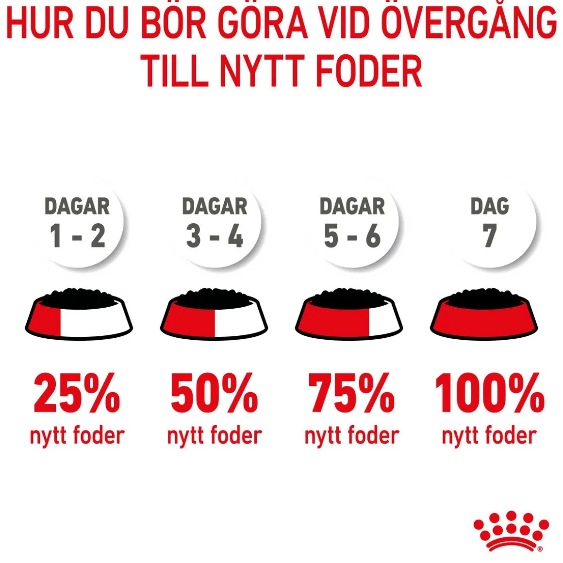 Royal Canin Maxi Puppy 40x140 g