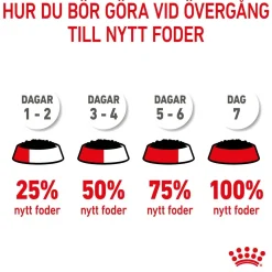 Royal Canin Maxi Puppy 40x140 g