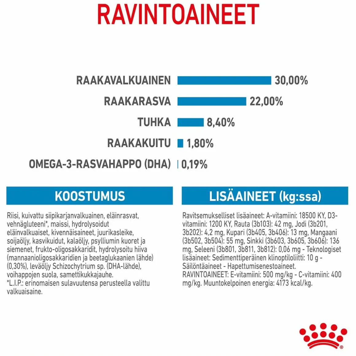 Royal Canin Maxi Starter