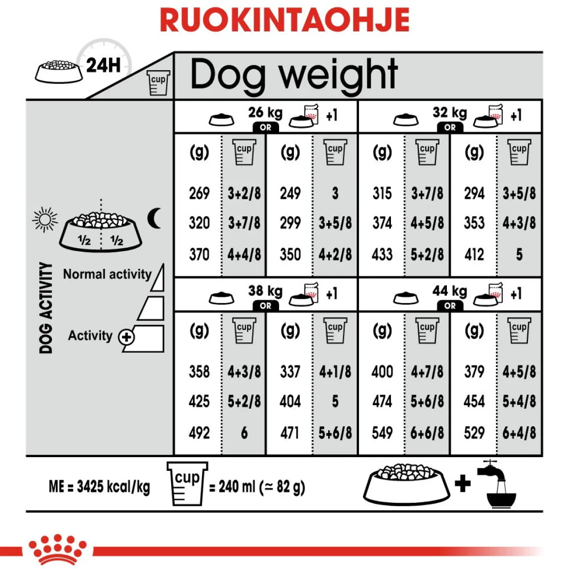 Royal Canin Maxi Sterilised, 12 kg