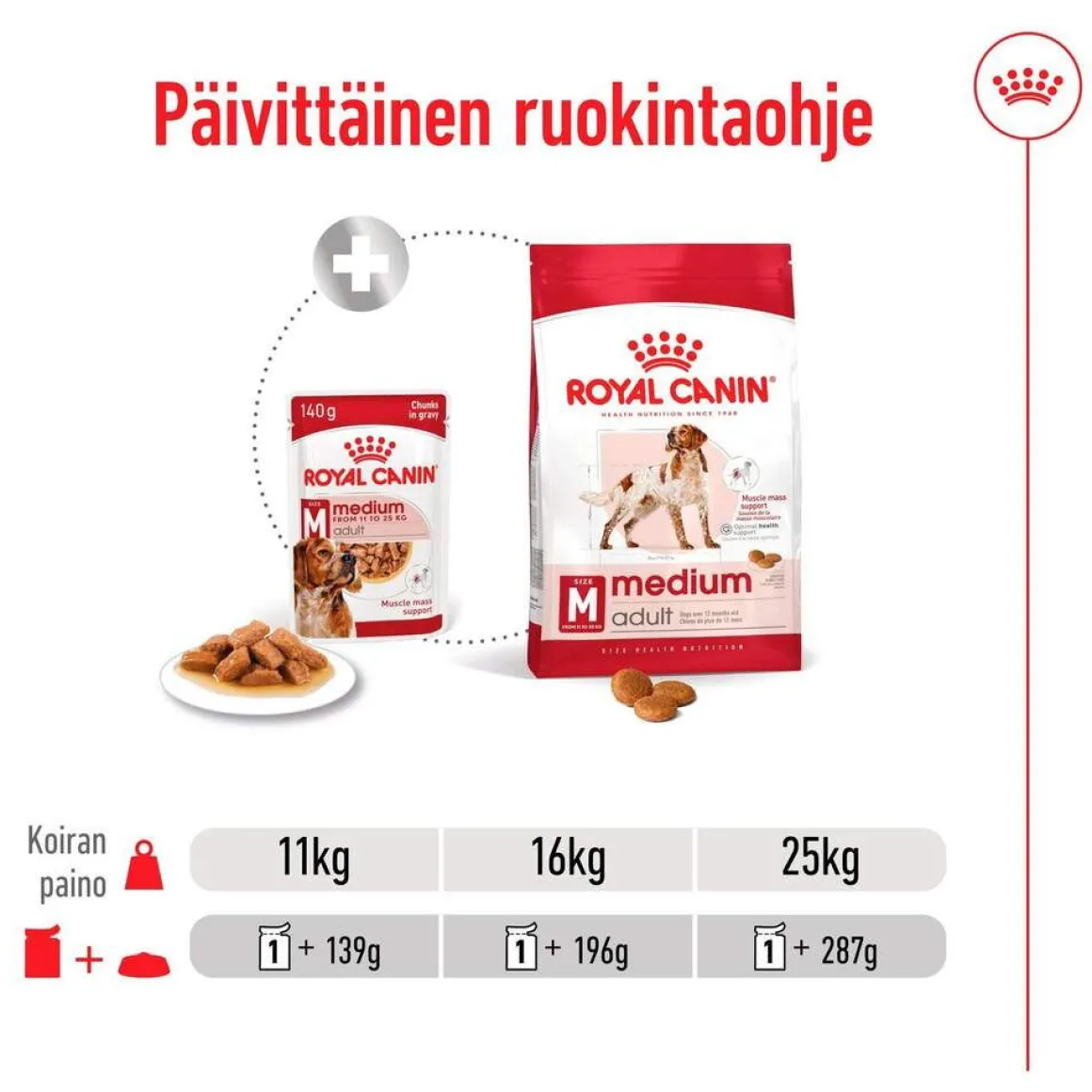 Royal Canin Medium Adult 40 x 140 g