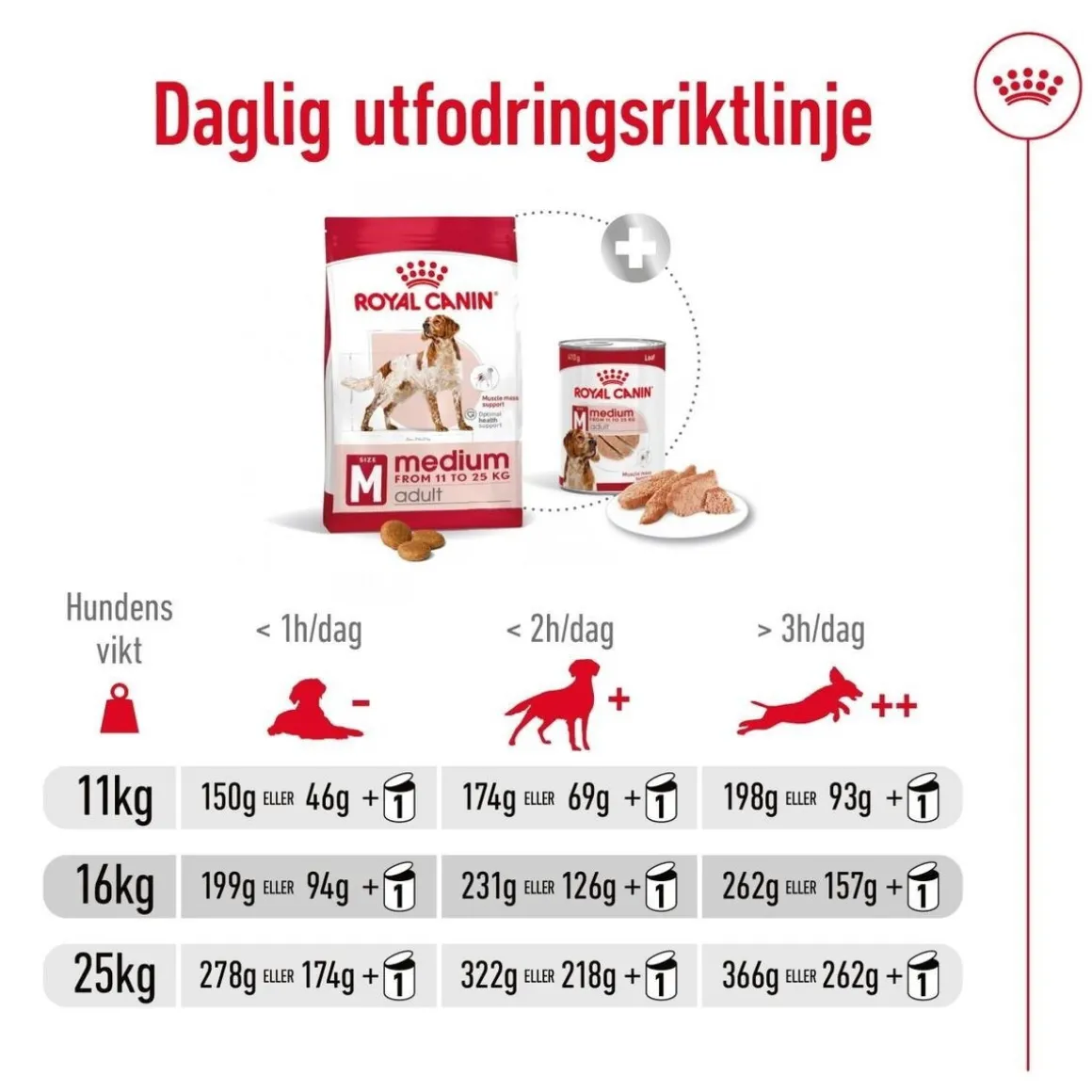 Royal Canin Medium Adult 2 x 15 kg