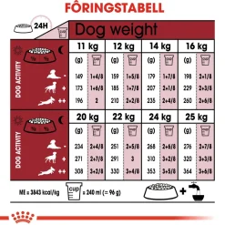 Royal Canin Medium Adult 2 x 15 kg