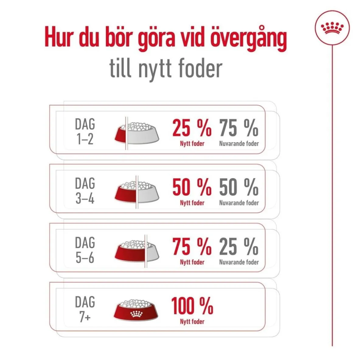 Royal Canin Medium Adult 2 x 15 kg