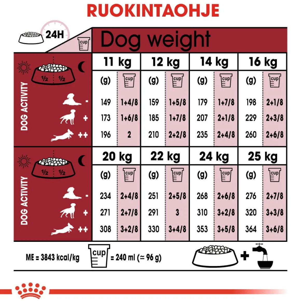 Royal Canin Medium Adult 2 x 15 kg