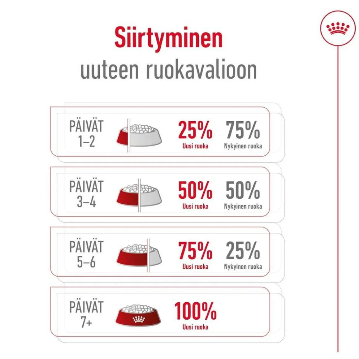 Royal Canin Medium Adult 2 x 15 kg