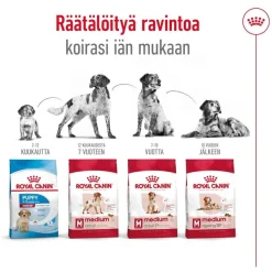 Royal Canin Medium Adult 2 x 15 kg