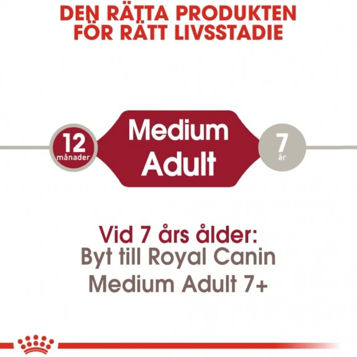 Royal Canin Medium Adult 2 x 15 kg