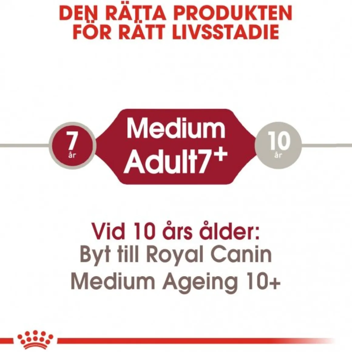 Royal Canin Medium Adult 7+ 2 x 15kg