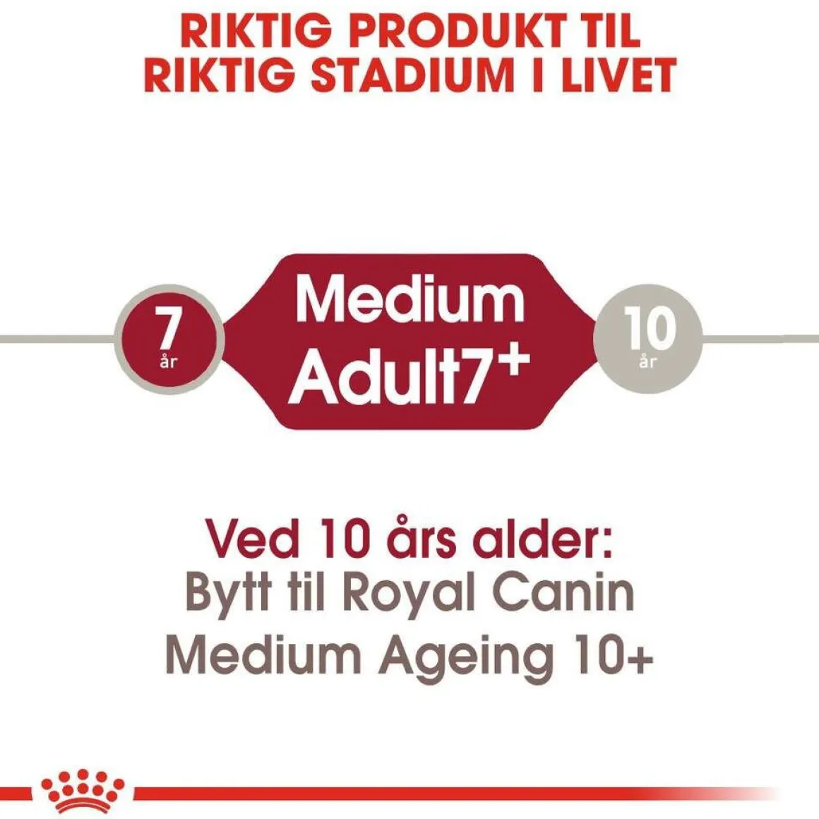 Royal Canin Medium Adult 7+ 2 x 15kg