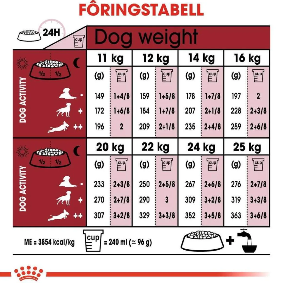 Royal Canin Medium Adult 7+ 2 x 15kg