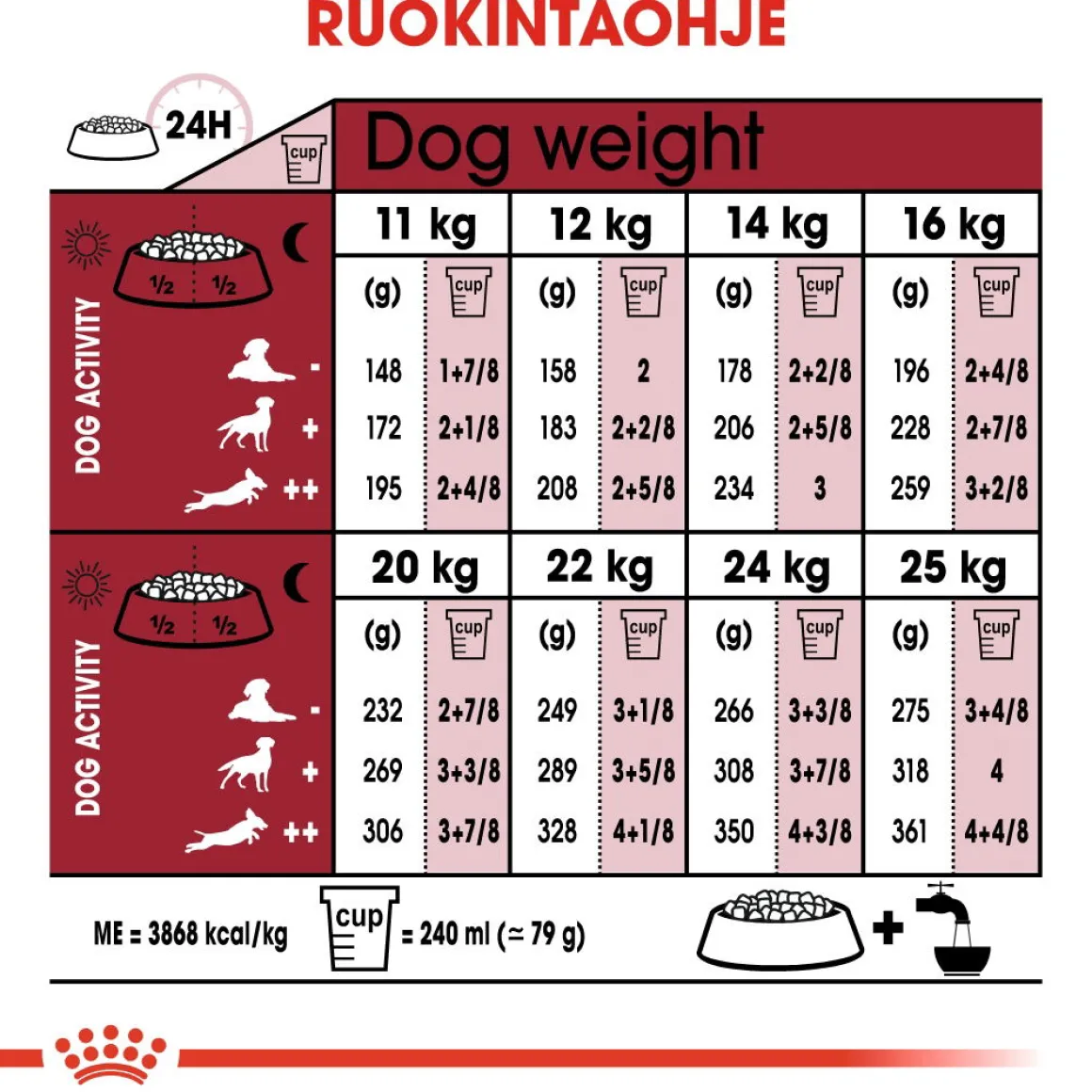 Royal Canin Medium Ageing 10+, 15 kg