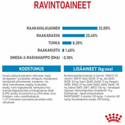Royal Canin Medium Puppy
