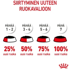 Royal Canin Medium Puppy 40x140 g