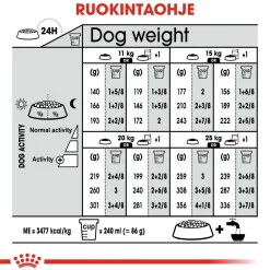 Royal Canin Medium Sterilised