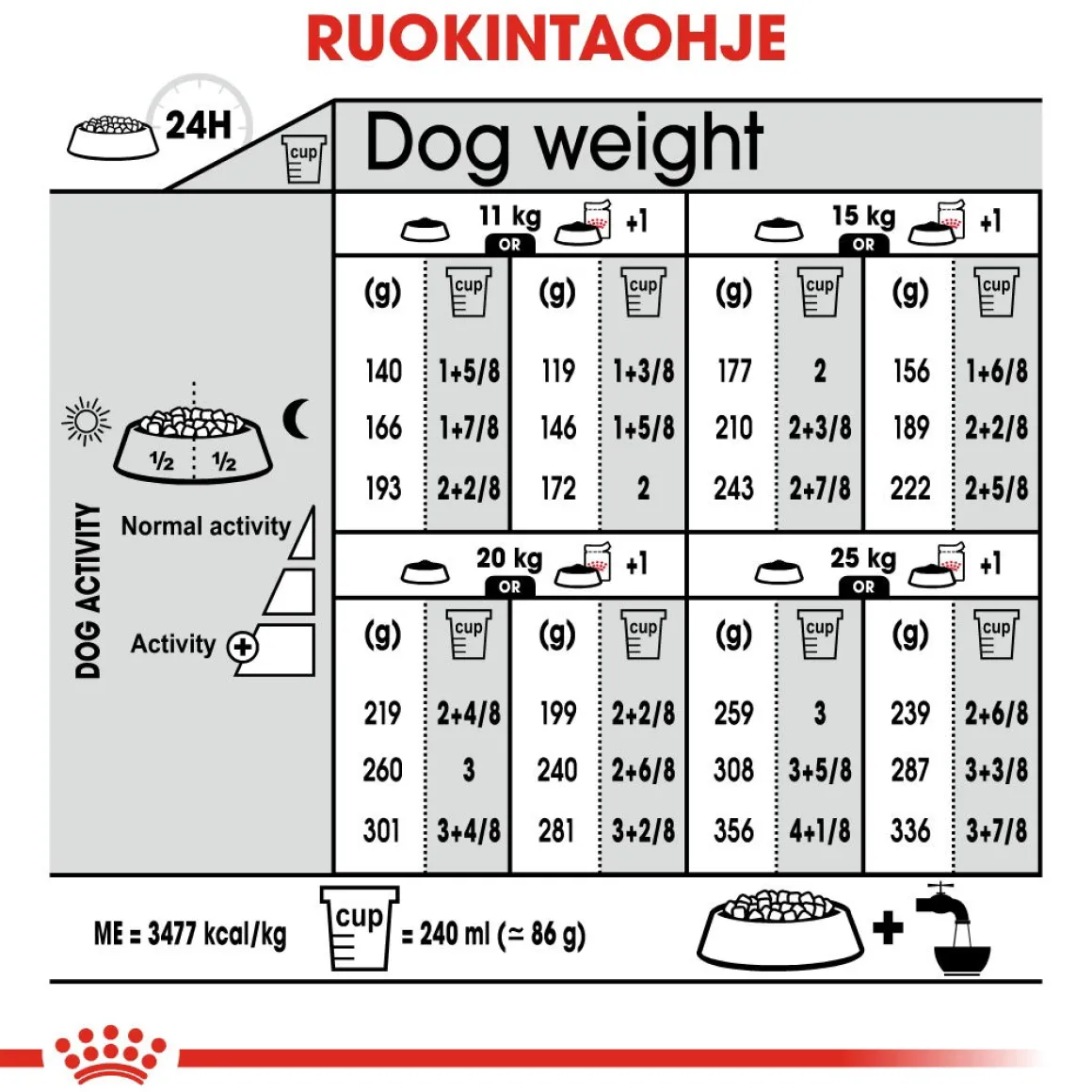 Royal Canin Medium Sterilised