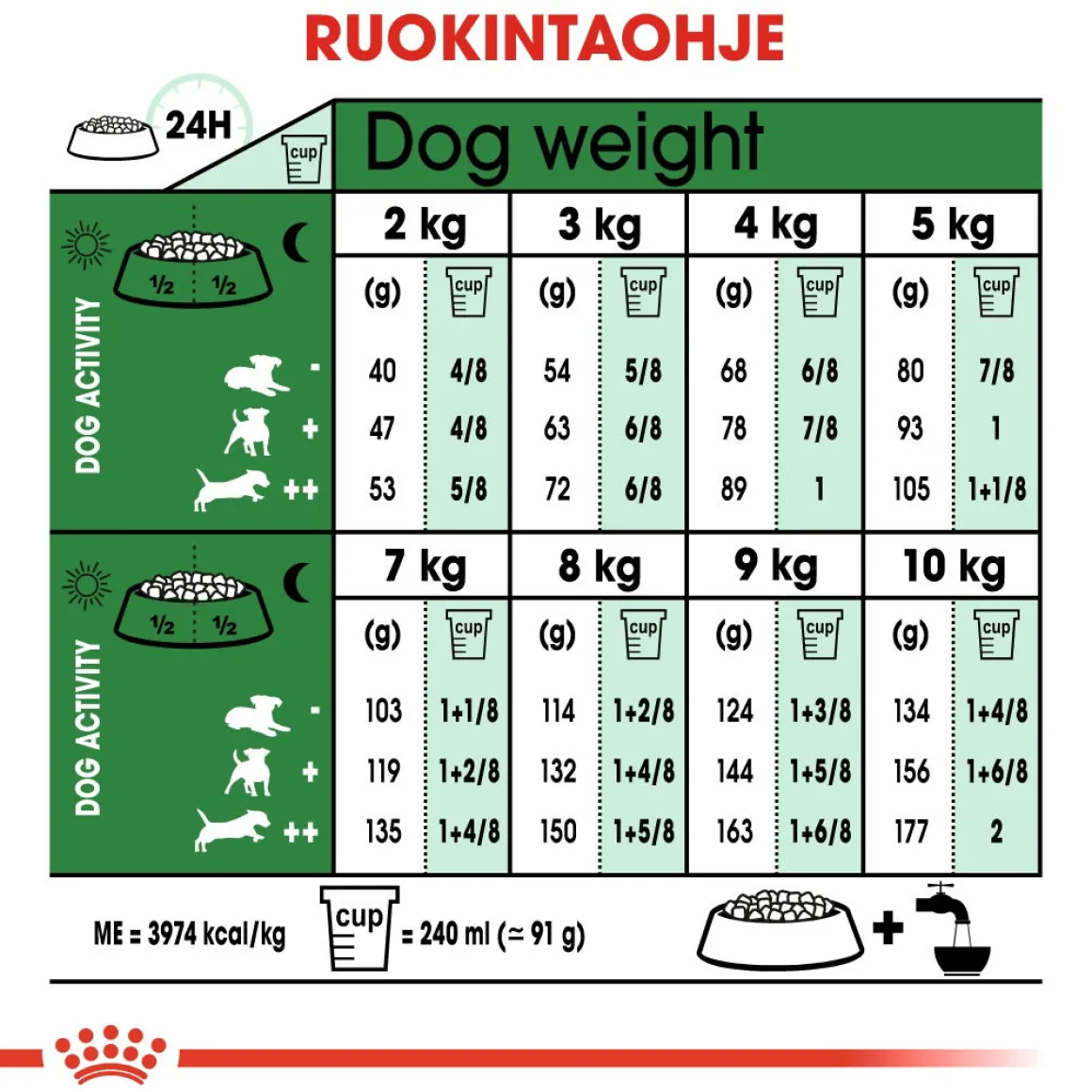 Royal Canin Mini Adult 8+