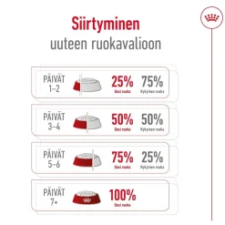 Royal Canin Mini Adult 8+