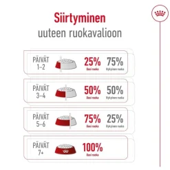 Royal Canin Mini Adult 2 x 8 kg