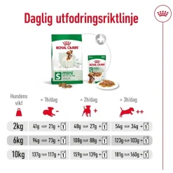 Royal Canin Mini Adult 2 x 8 kg