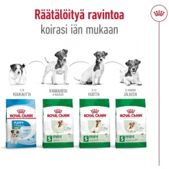 Royal Canin Mini Adult 2 x 8 kg