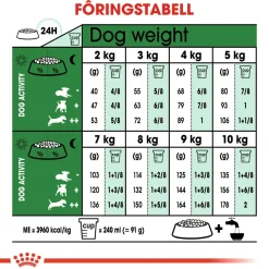 Royal Canin Mini Adult 2 x 8 kg