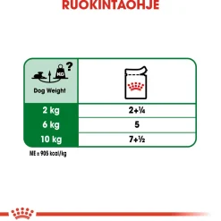 Royal Canin Mini Ageing Wet 12 x 85 g