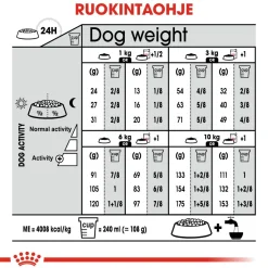 Royal Canin Mini Dermacomfort