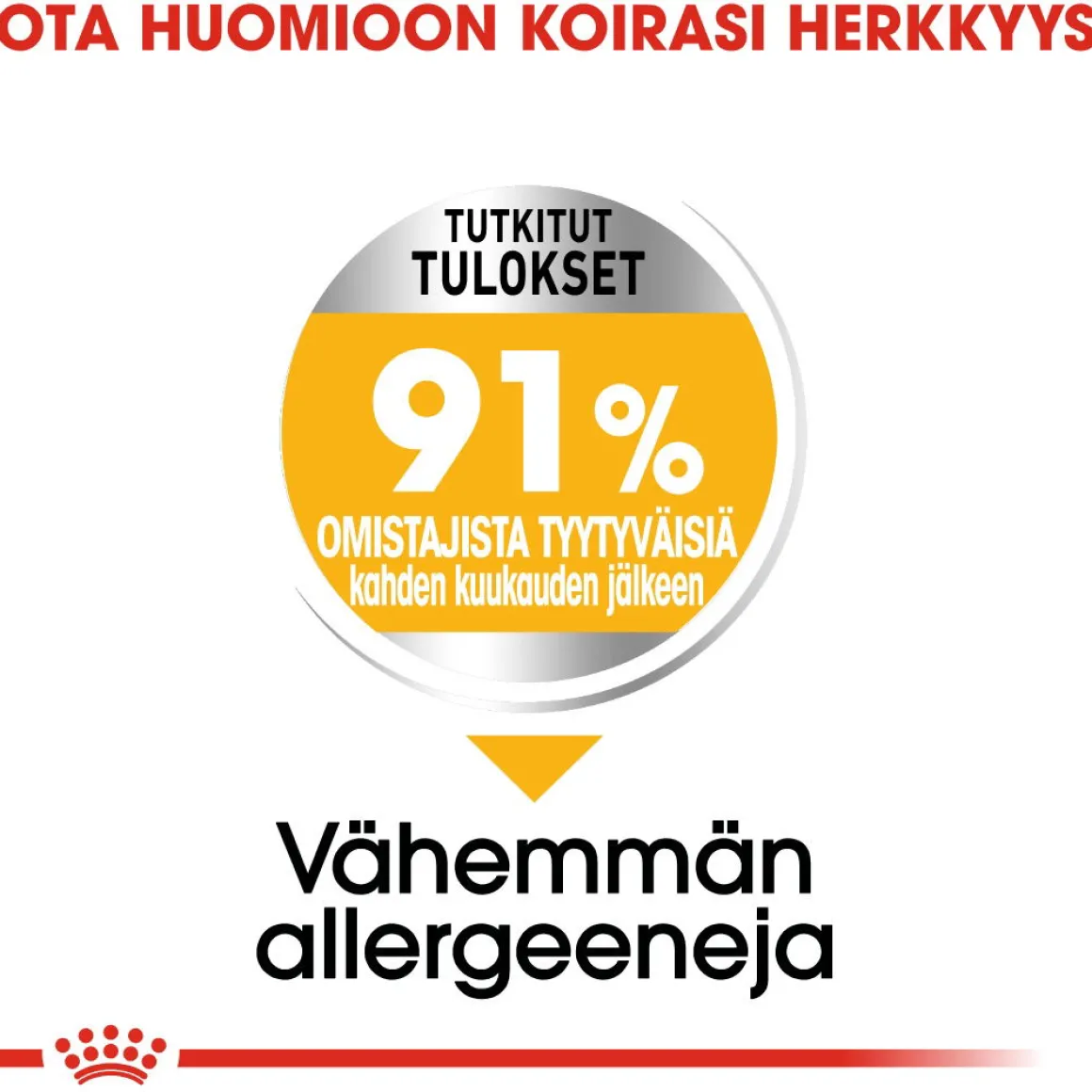 Royal Canin Mini Dermacomfort