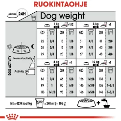 Royal Canin Mini Exigent