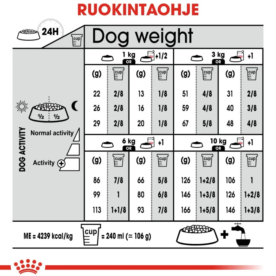 Royal Canin Mini Exigent