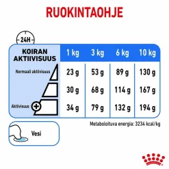 Royal Canin Mini Light Weight Care