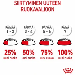 Royal Canin Mini Puppy 2 x 8kg