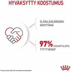Royal Canin Mini Starter