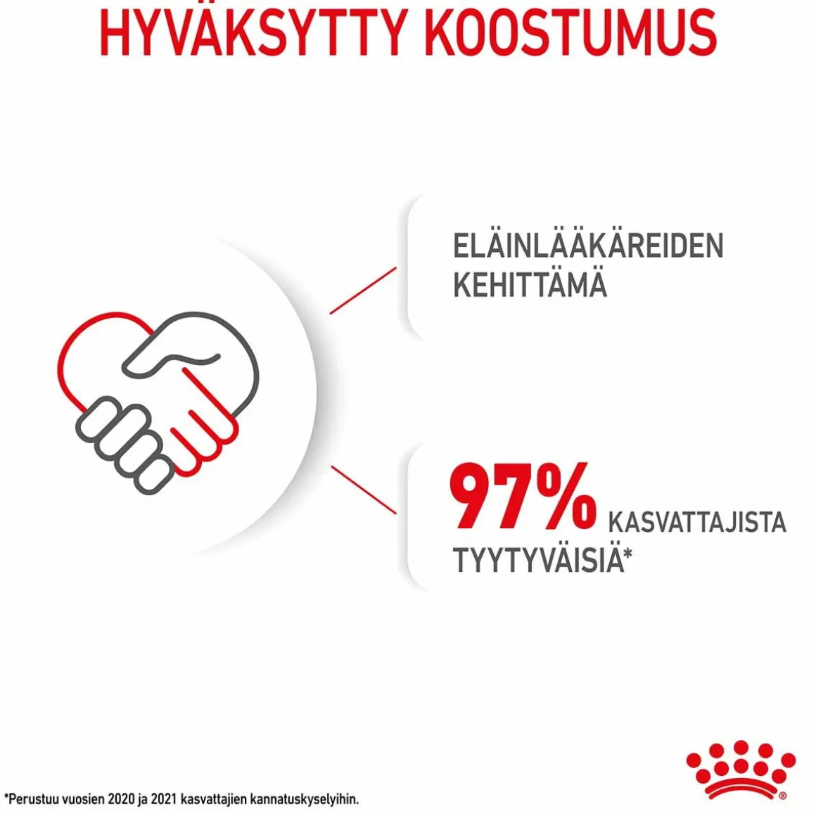 Royal Canin Mini Starter