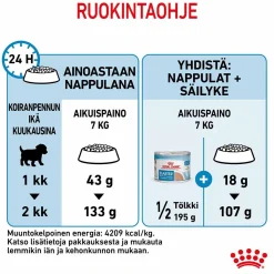 Royal Canin Mini Starter