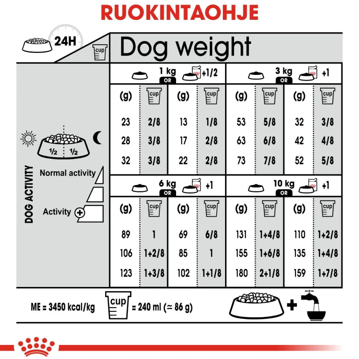 Royal Canin Mini Sterilised