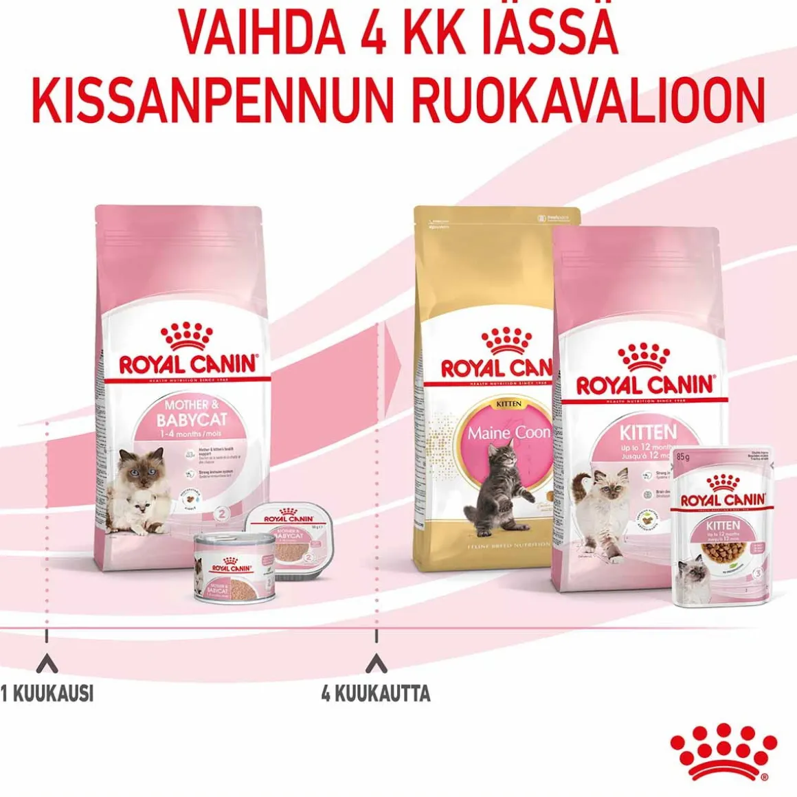 Royal Canin Mother & Babycat